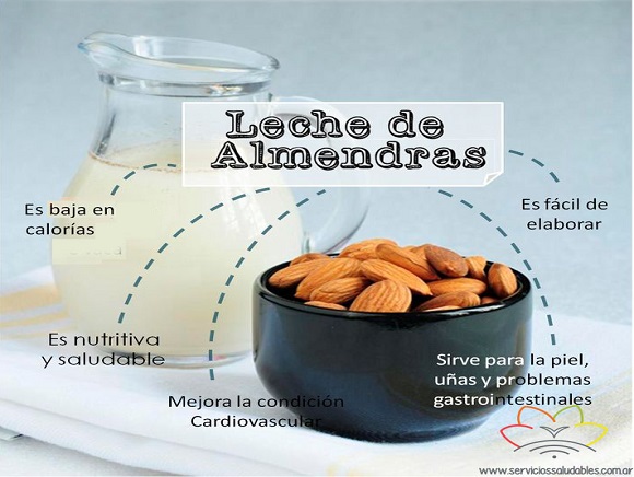 LUNES SALUDABLE: ¿Cómo preparar Leche de Almendras? 