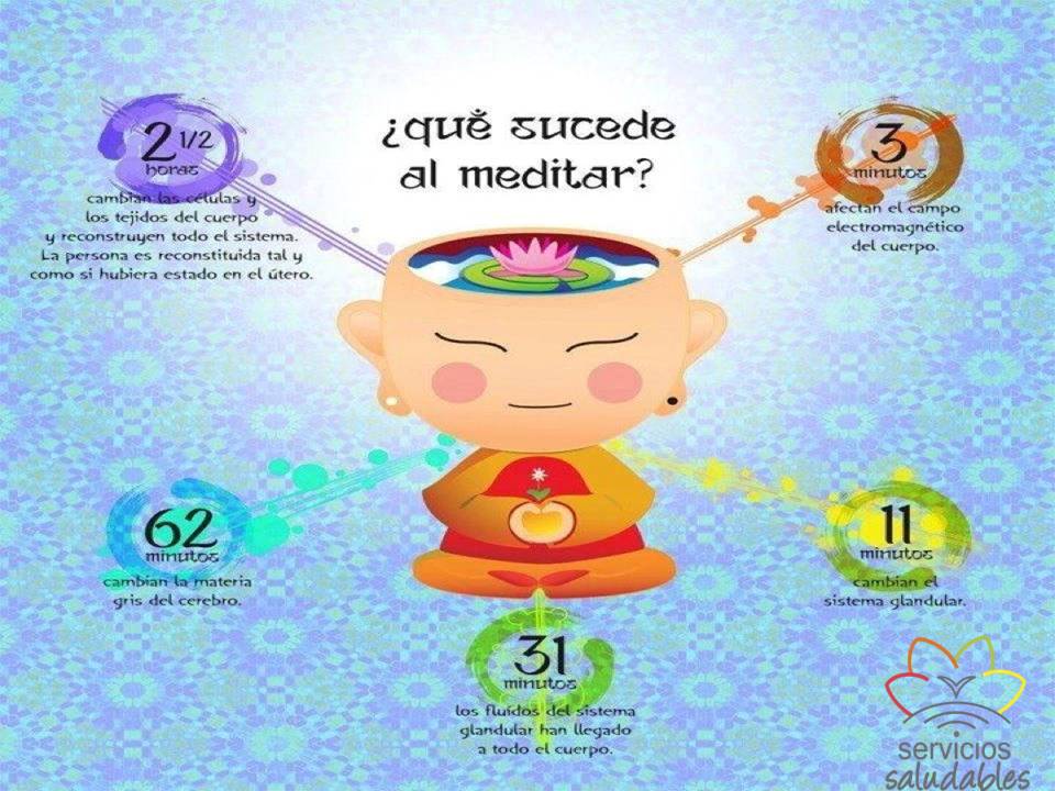 Meditar para controlar nuestra ansiedad por la comida